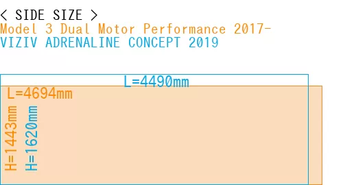 #Model 3 Dual Motor Performance 2017- + VIZIV ADRENALINE CONCEPT 2019